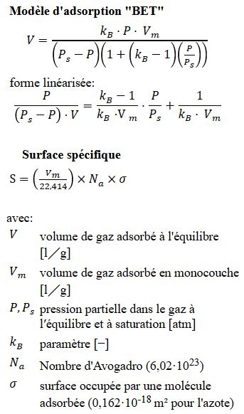 méthode bet surface spécifique.